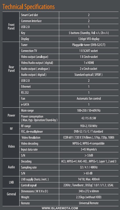 vuuno tech specifikace